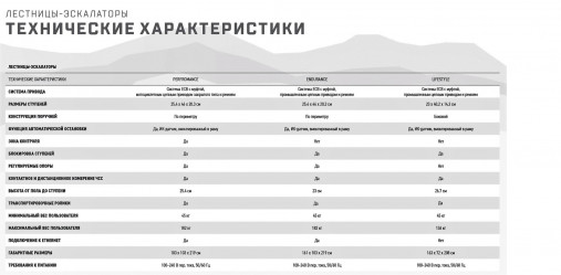 Лестница-степпер Matrix Lifestyle ClimbMill. Консоль Touch Base