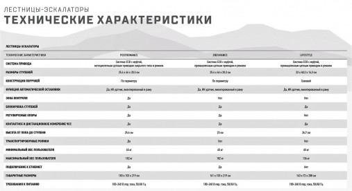 Лестница-степпер Matrix Performance. Консоль Touch XL Base