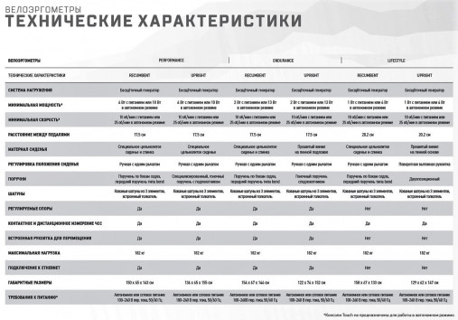 Горизонтальный велотренажер Matrix Lifestyle. Консоль Premium LED